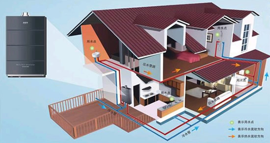集成式家用燃气中央热水系统好不好 集成式家用燃气中央热水器的功能特点