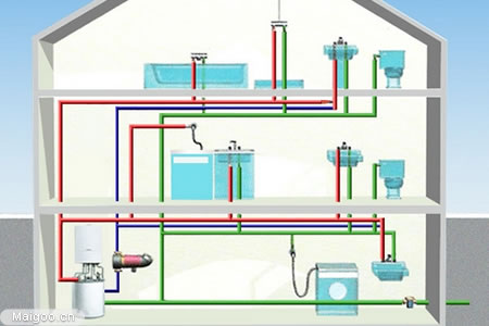 家用循环水系统布管图图片